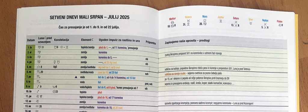 Setveni koledar, julij 2025; izrez